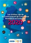 Chiffres clés du Mirebellois 2020